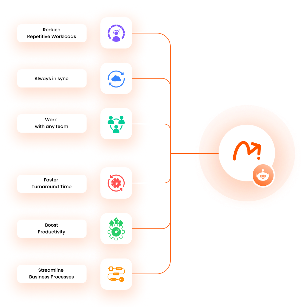 card element